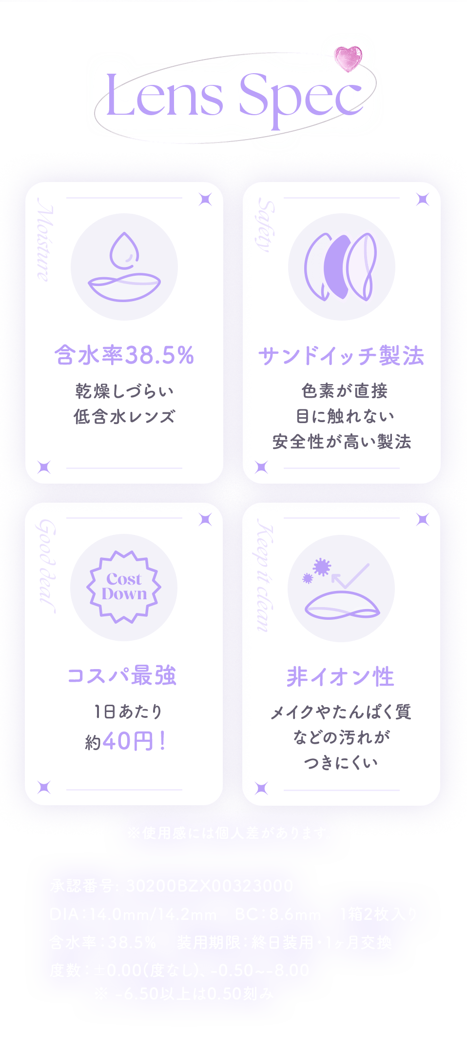 レンズスペック